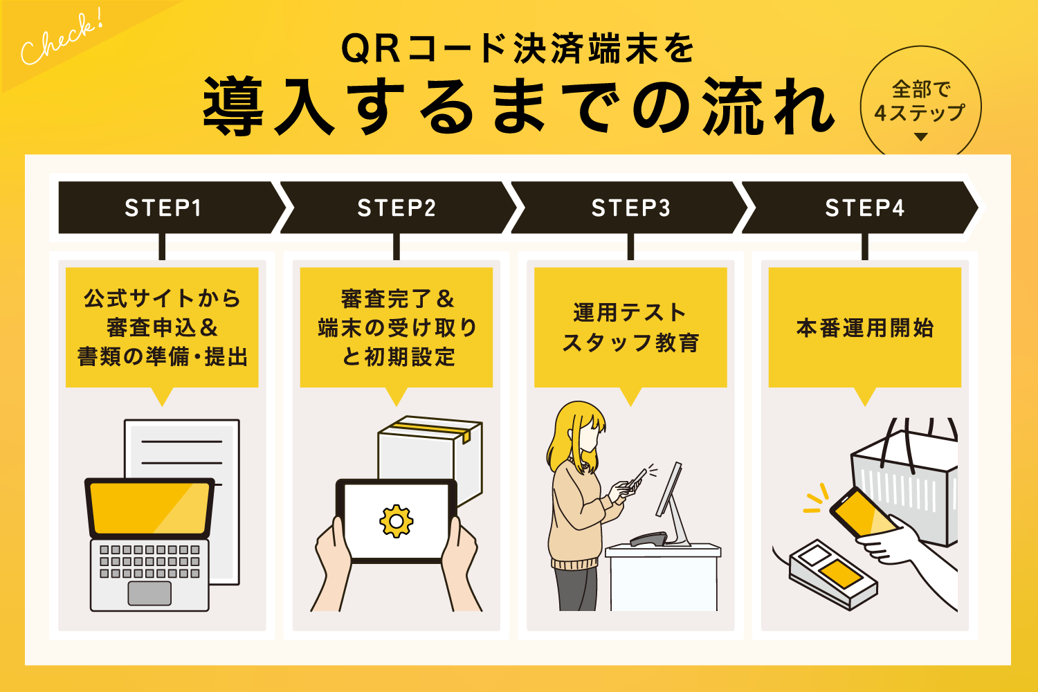 QRコード決済端末を導入するまでの流れ