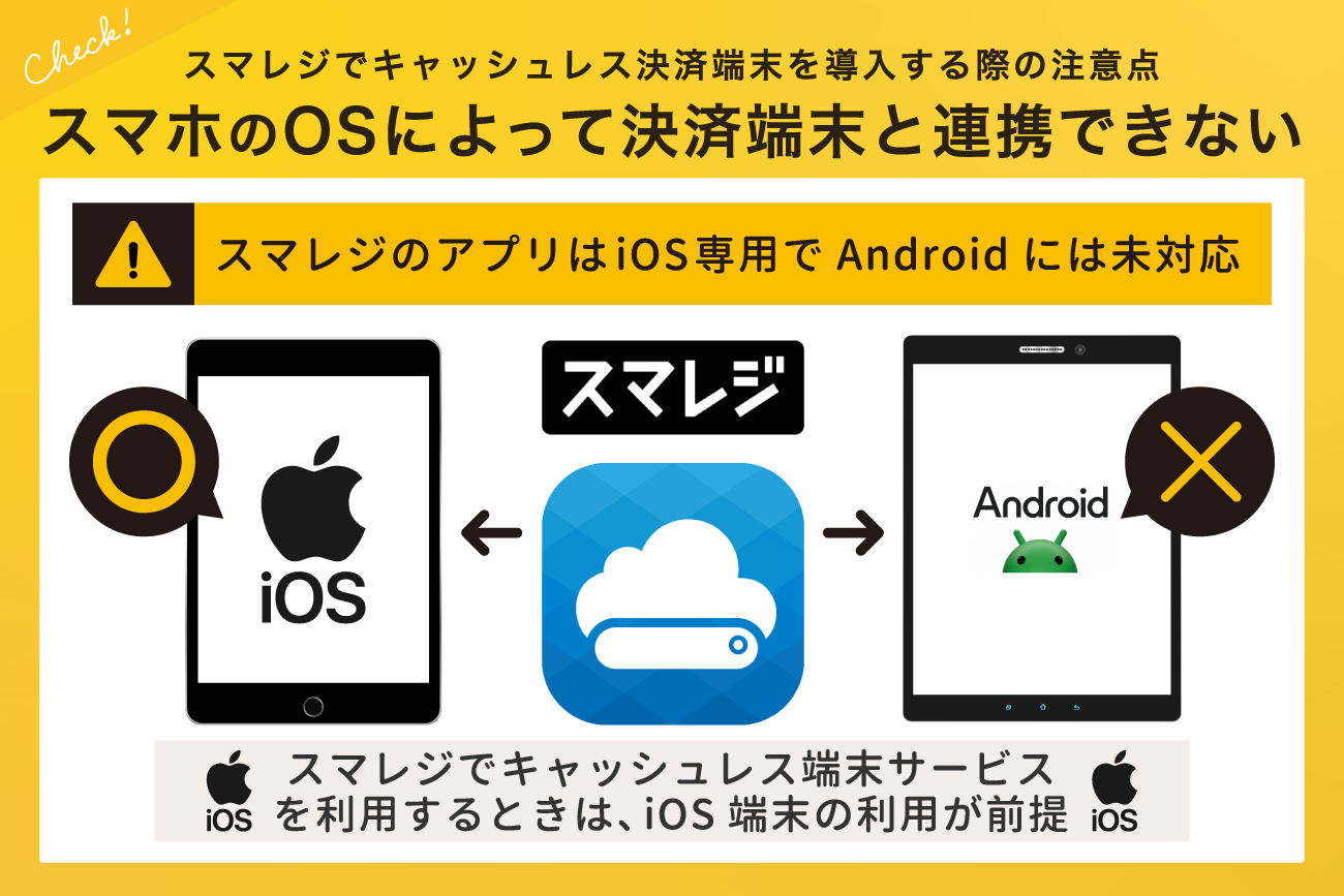 スマホのOSによって決済端末と連携できない