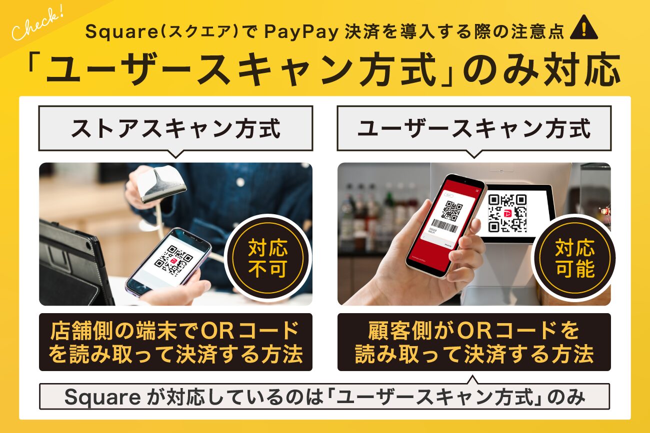 「ユーザースキャン方式」のみ対応