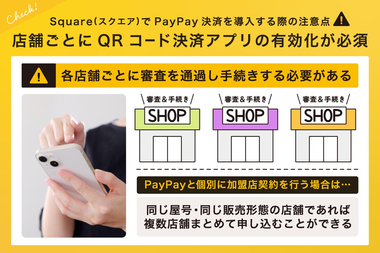 店舗ごとにQRコード決済アプリの有効化が必須