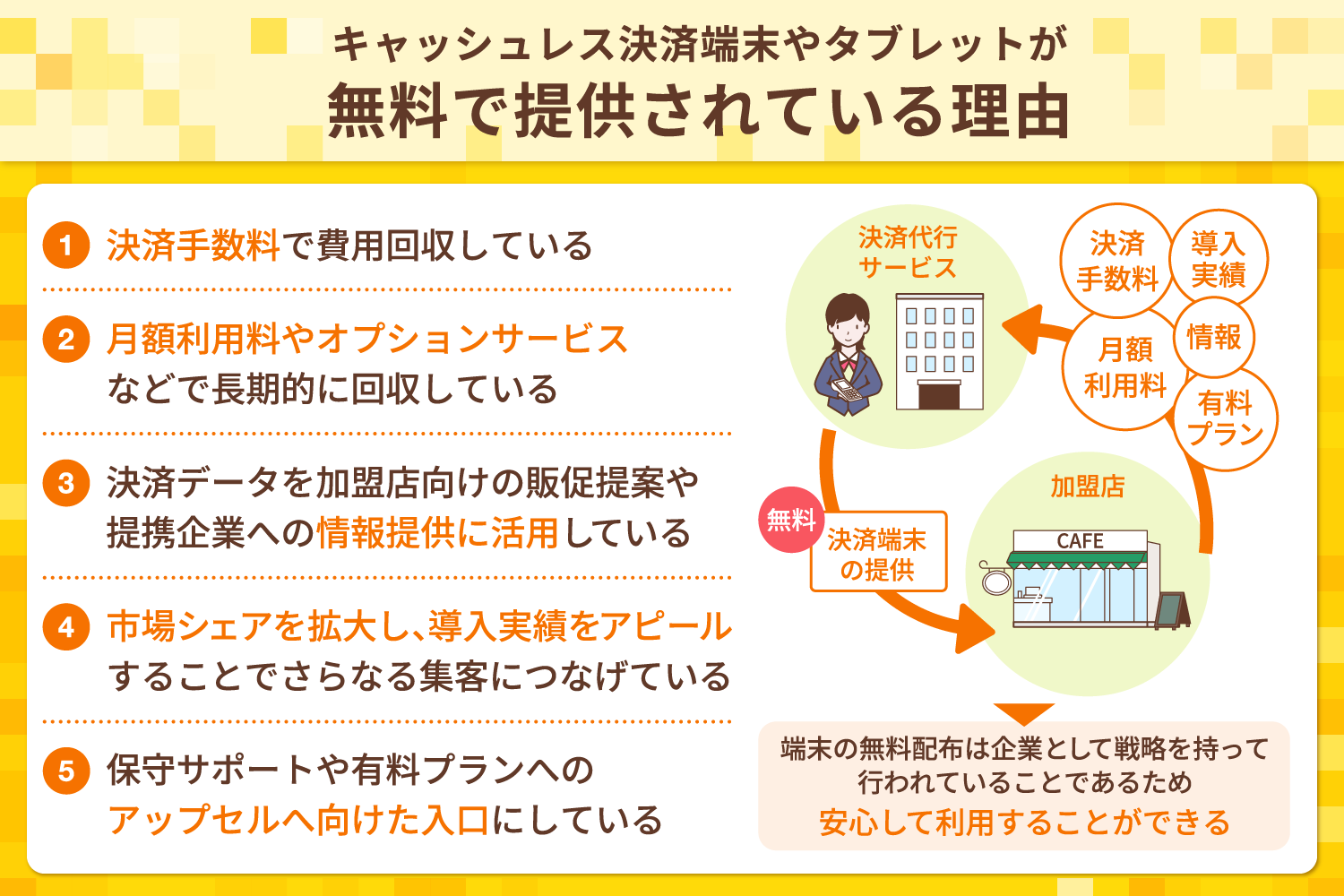 キャッシュレス決済端末やタブレットが無料で提供されている理由