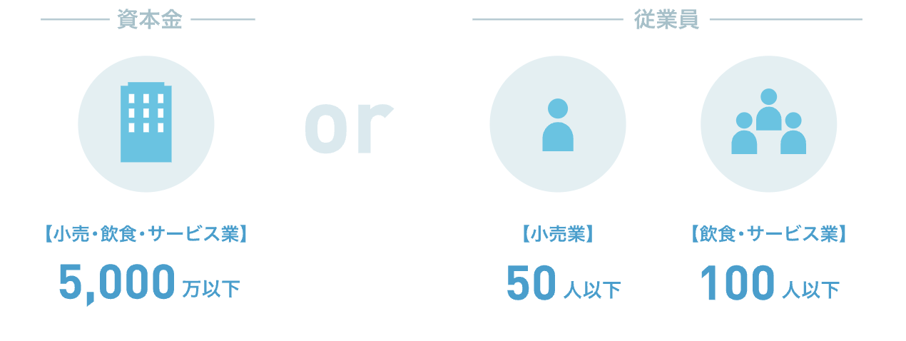 スマレジの事業者の資本金・従業員数の条件