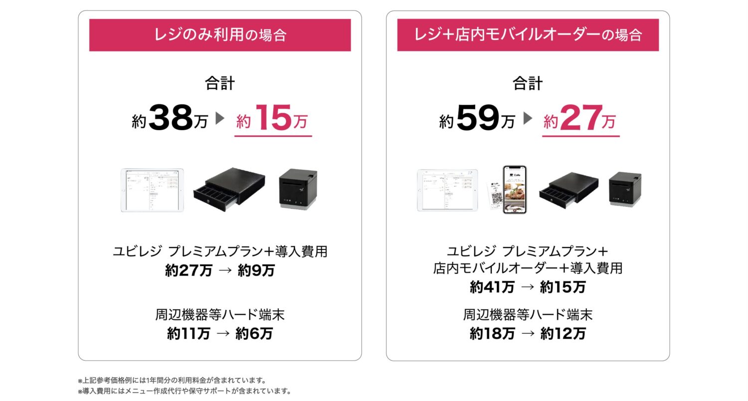 ユビレジの補助金例