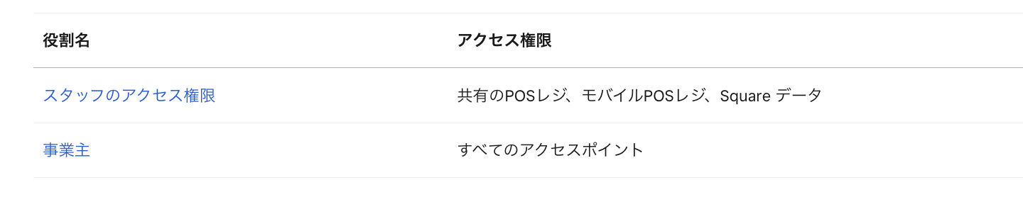 画面中央の「スタッフのアクセス権限」を選択