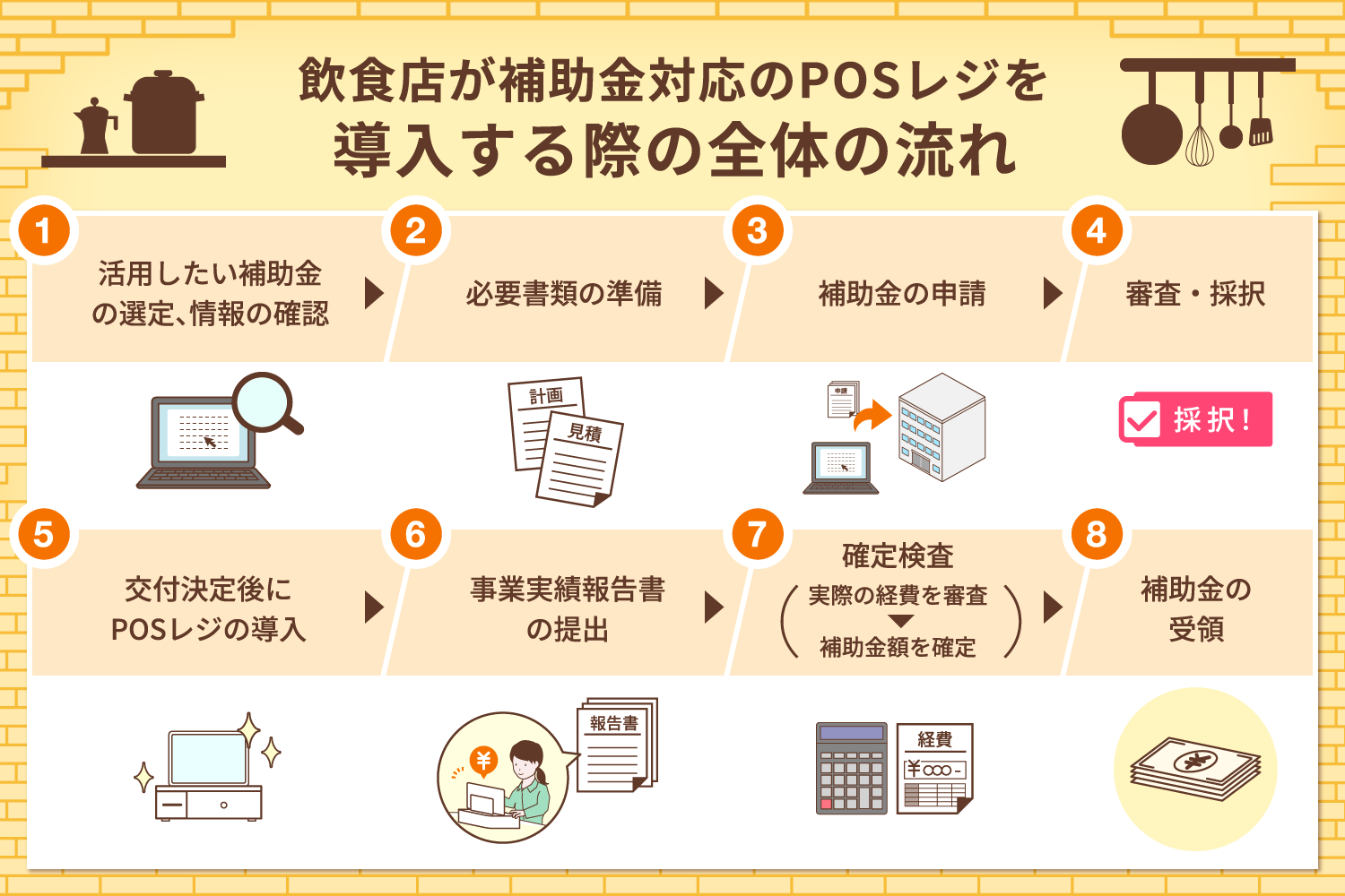 飲食店が補助金対応のPOSレジを導入する際の全体の流れ
