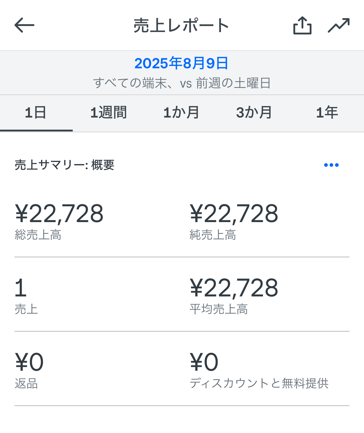 Square POSレジアプリの「その他」から「レポート」、「売上」