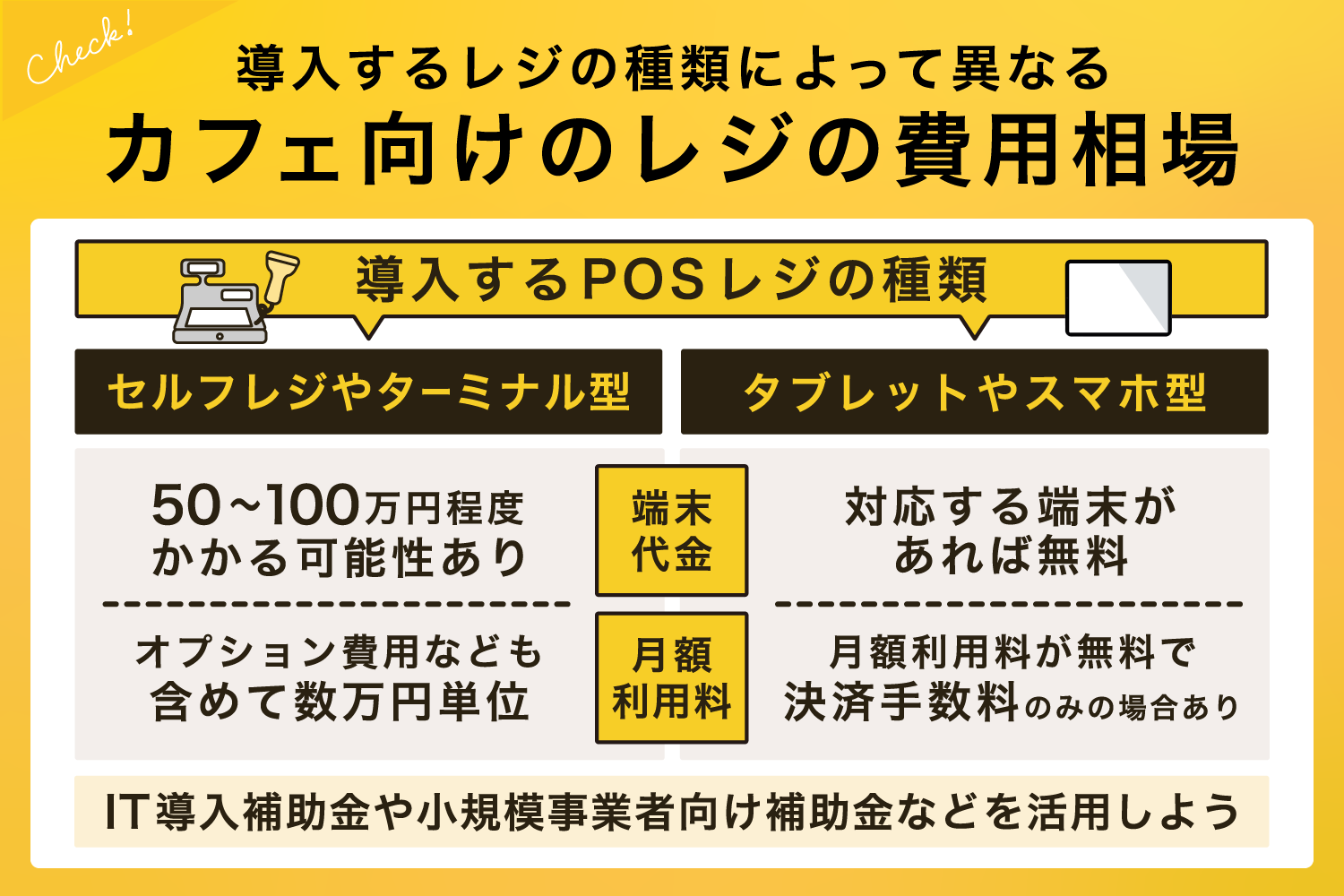 カフェ向けのレジの費用相場