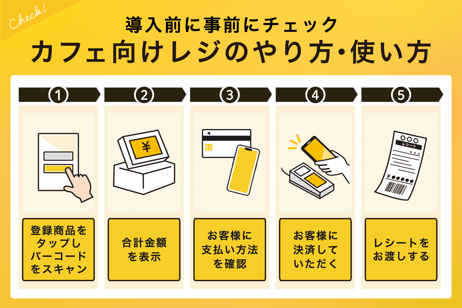 カフェ向けのレジのやり方・使い方