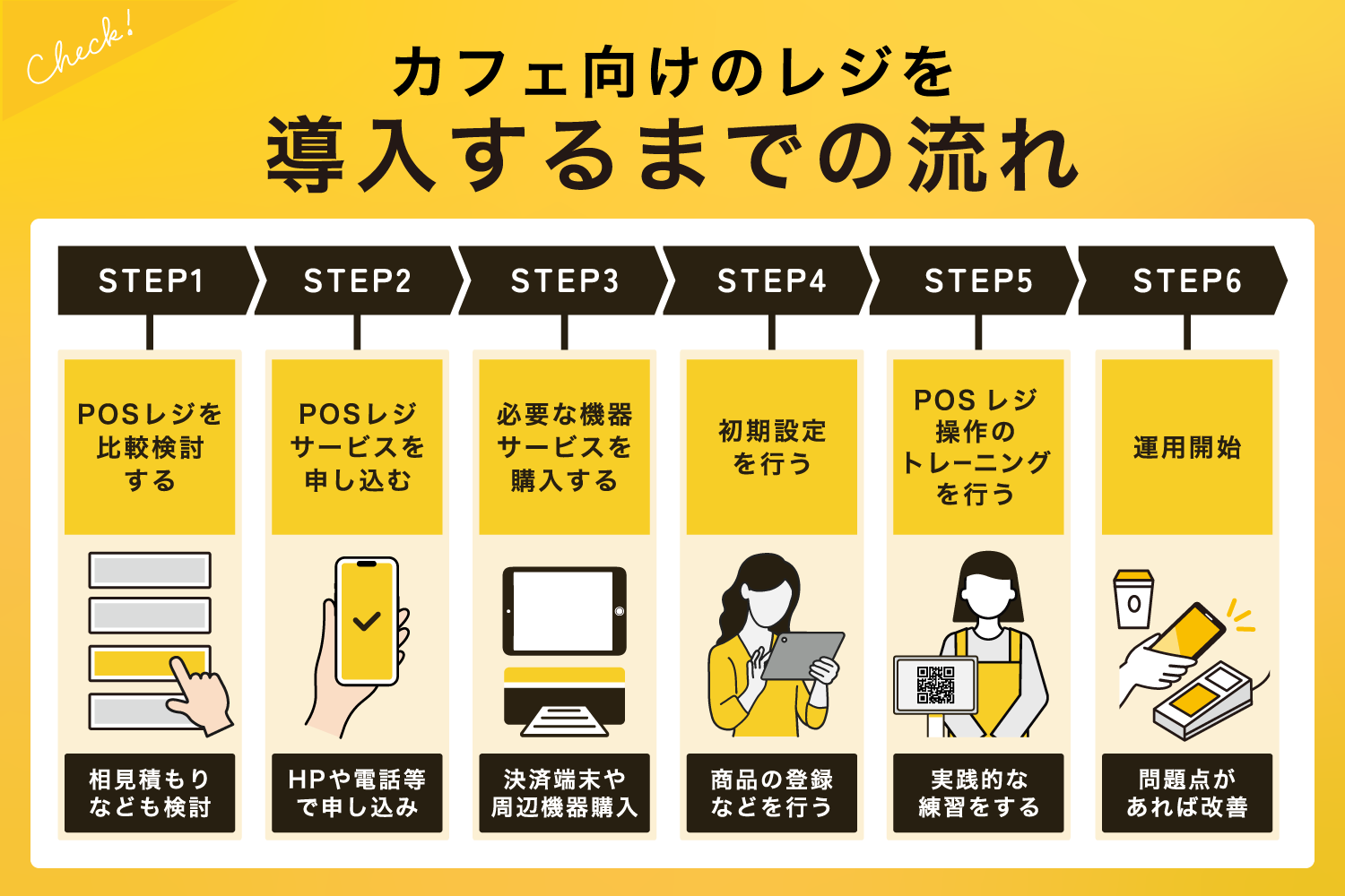 カフェ向けのレジを導入するまでの流れ