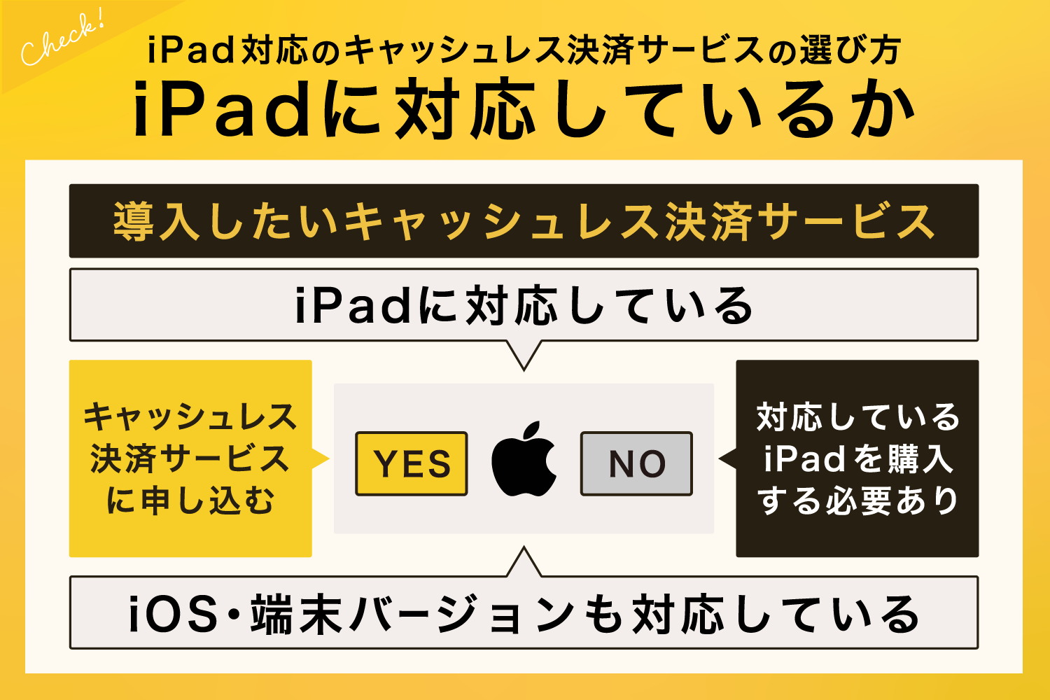 1. iPadに対応しているか