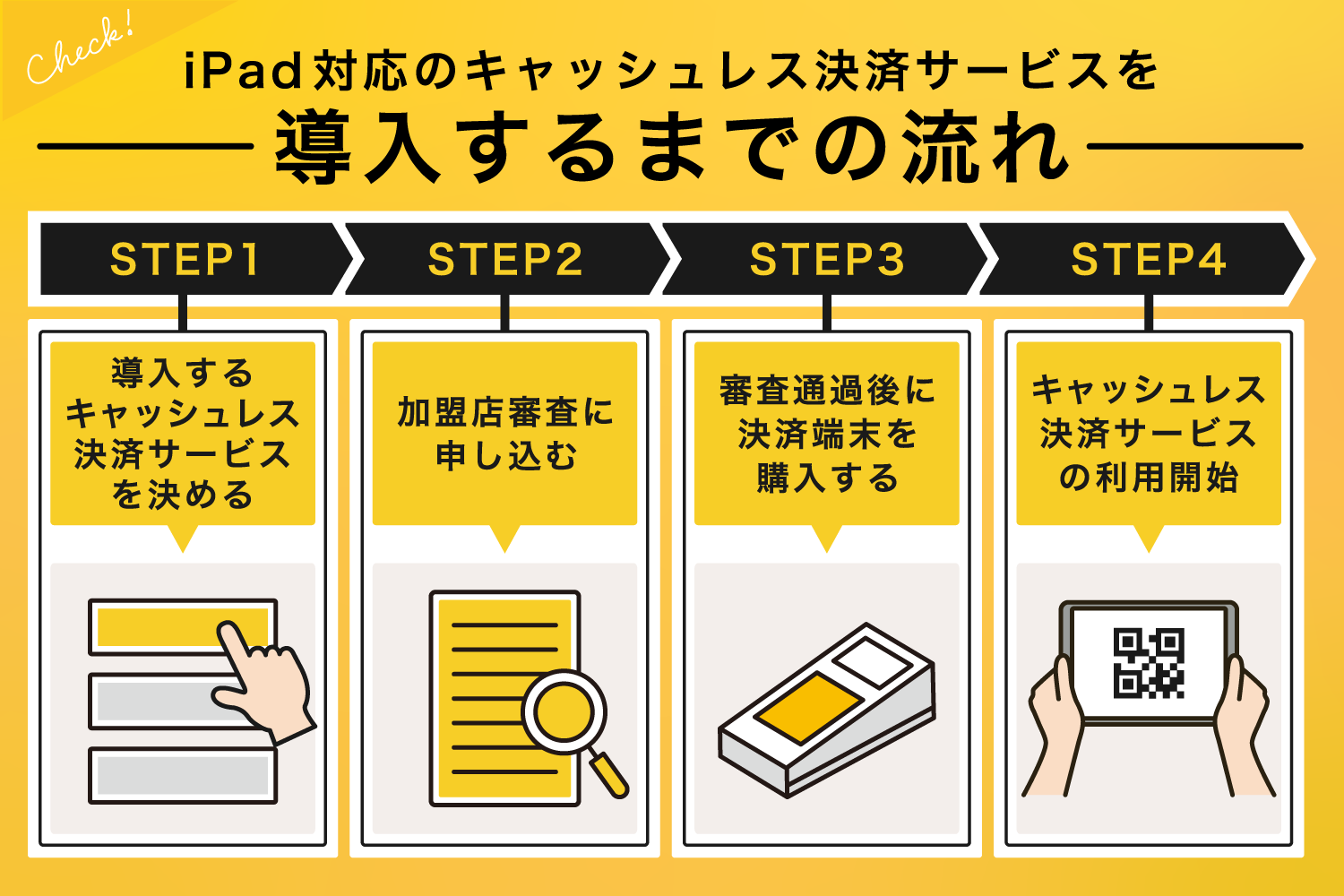 iPad対応のキャッシュレス決済サービスを導入するまでの流れ