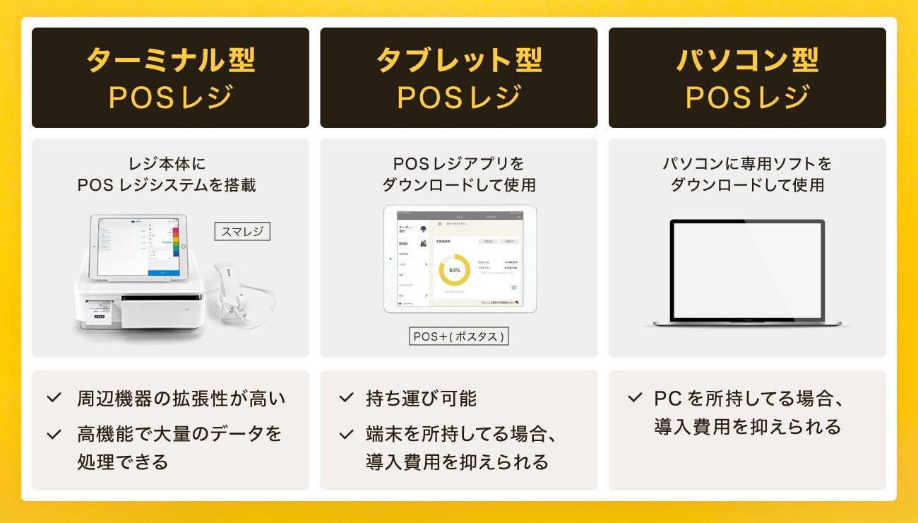 居酒屋向けのPOSレジの種類