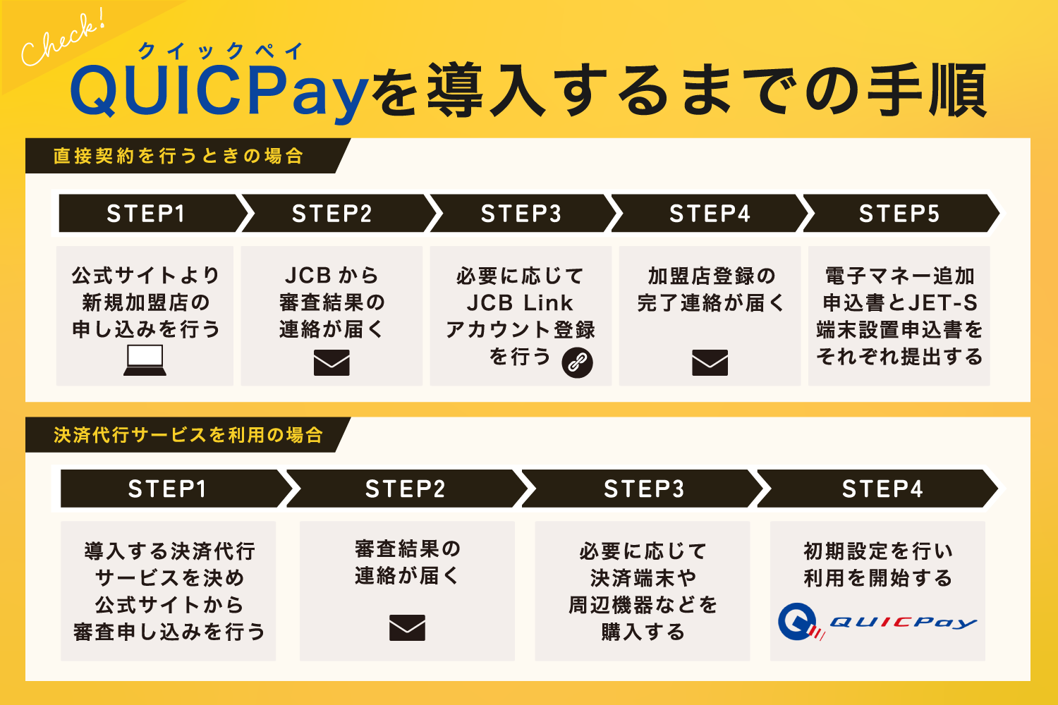 QUICPay(クイックペイ)を導入するまでの手順