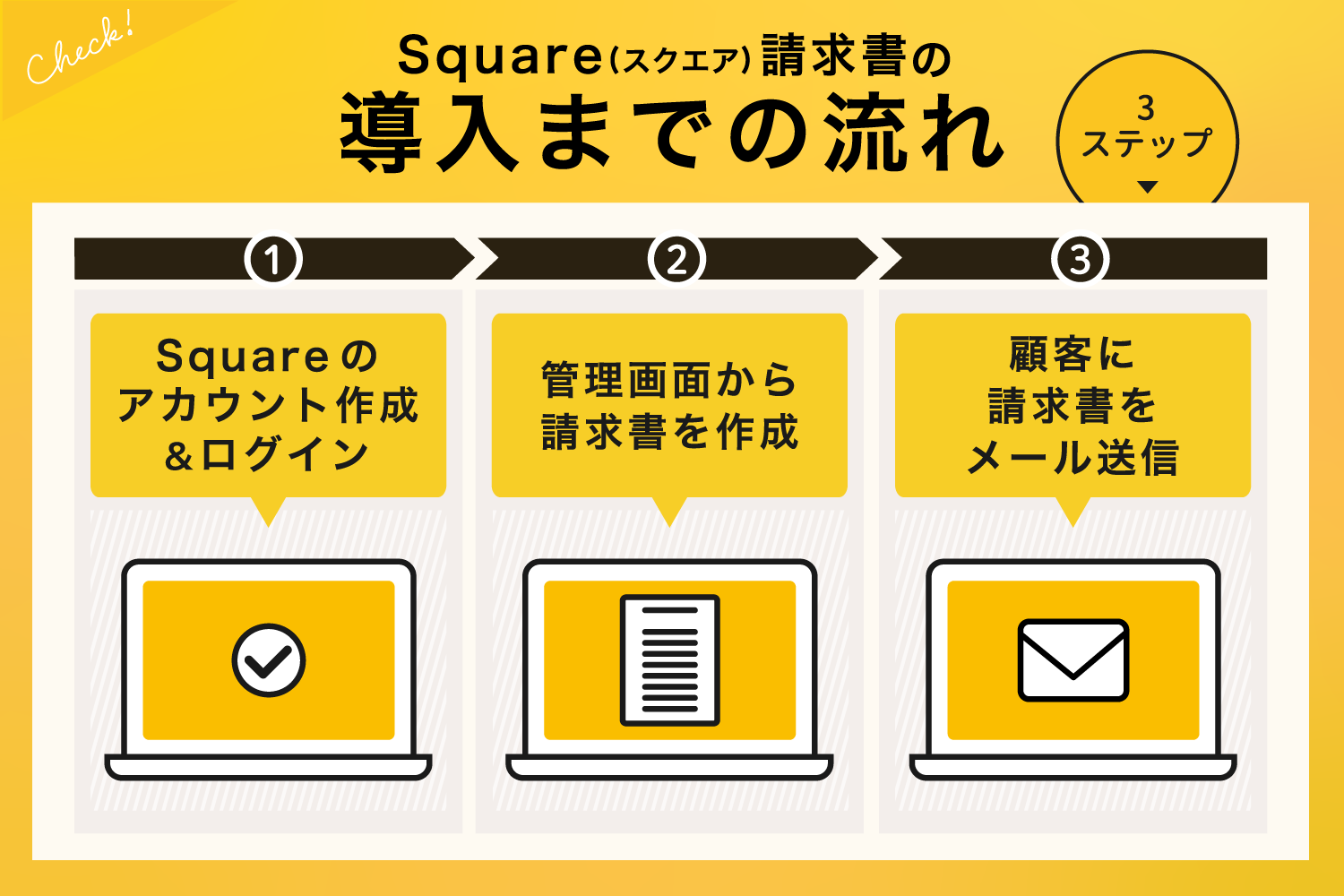 Square(スクエア)請求書の導入までの流れ