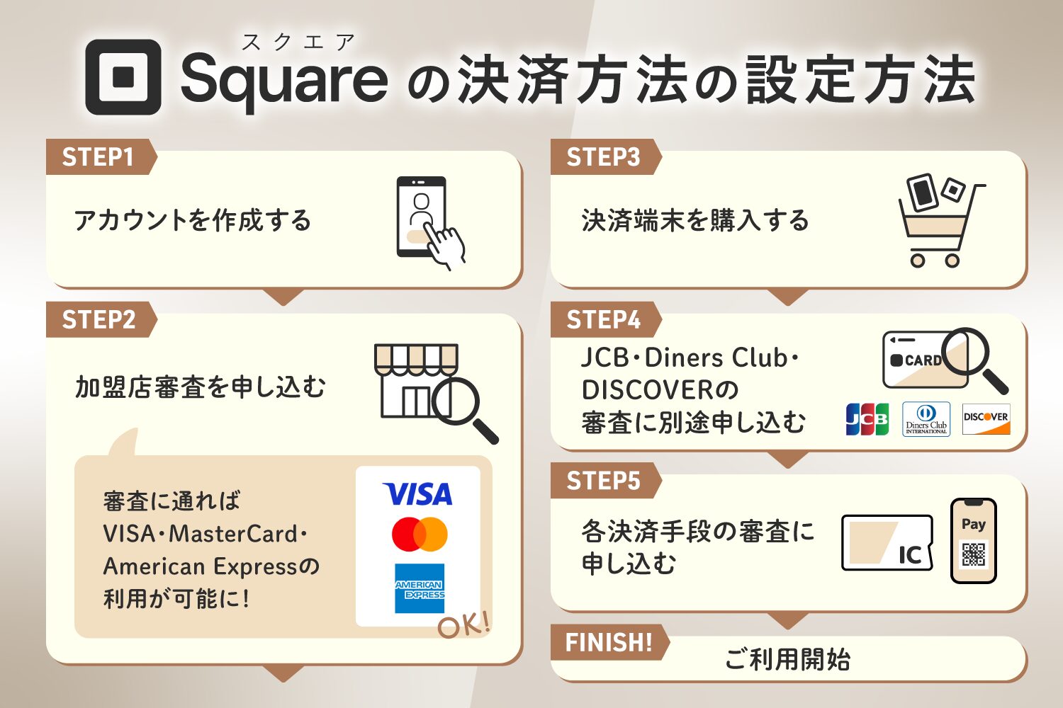 Square(スクエア)の決済方法の設定方法