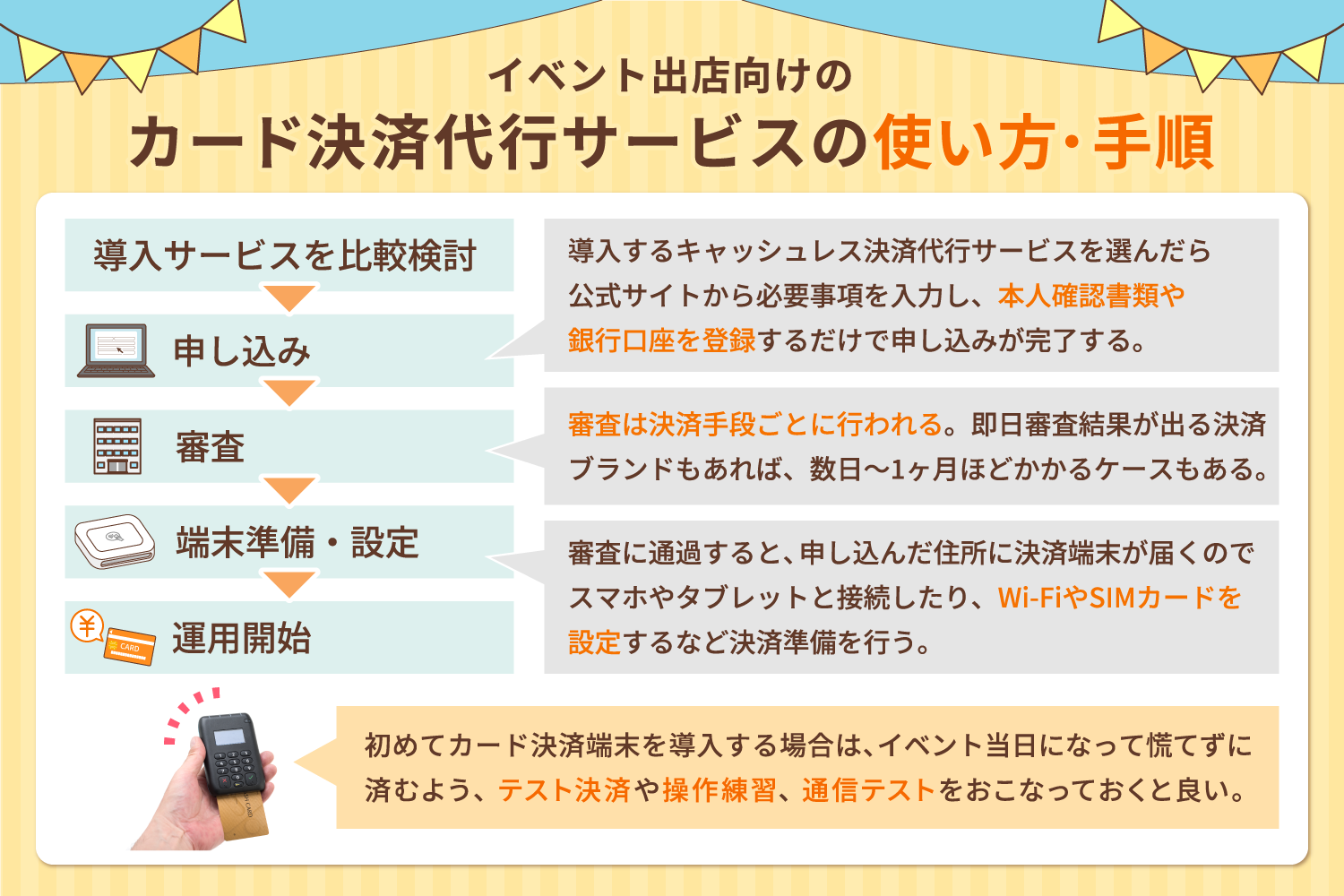 イベント出店向けのカード決済代行サービスの使い方・手順