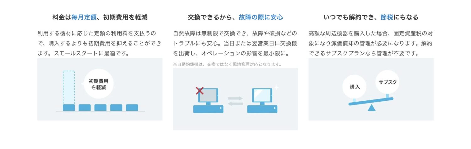 スマレジの機器サブスクプランの特徴