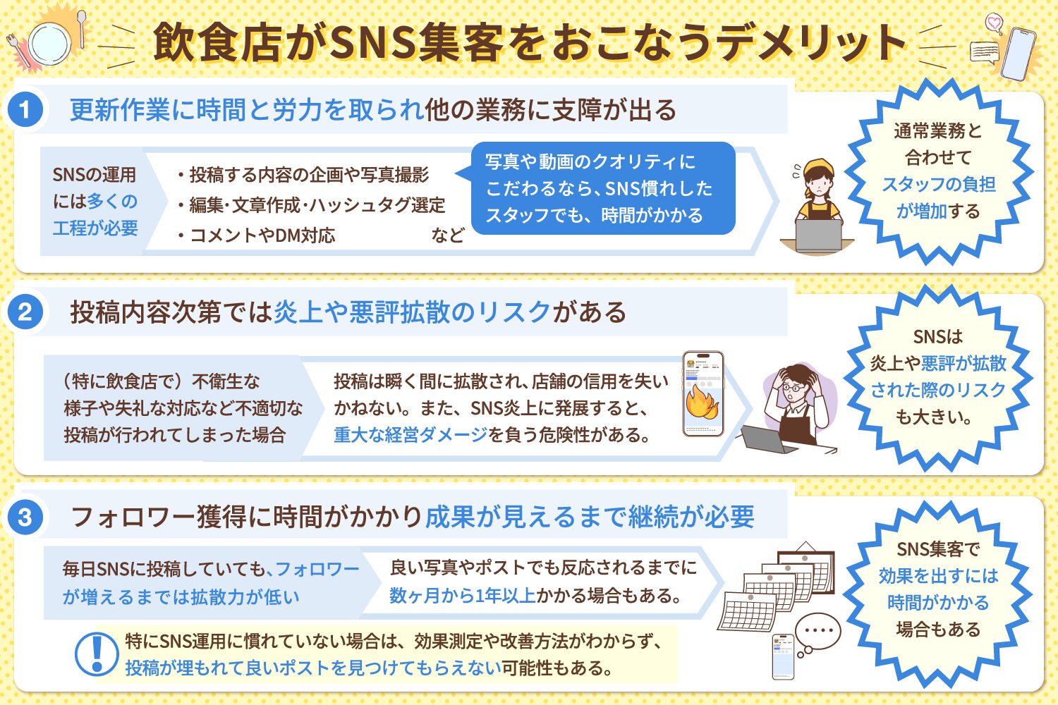 飲食店がSNS集客をおこなうデメリット