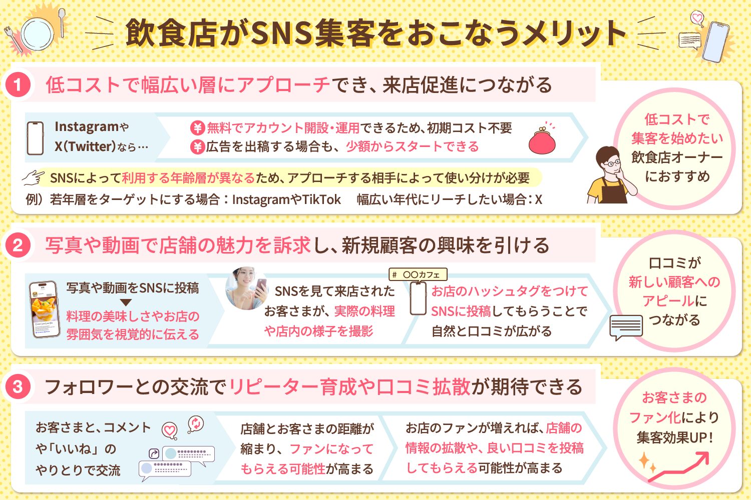 飲食店がSNS集客をおこなうメリット