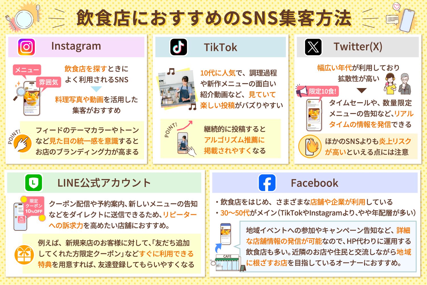 飲食店におすすめのSNS集客方法