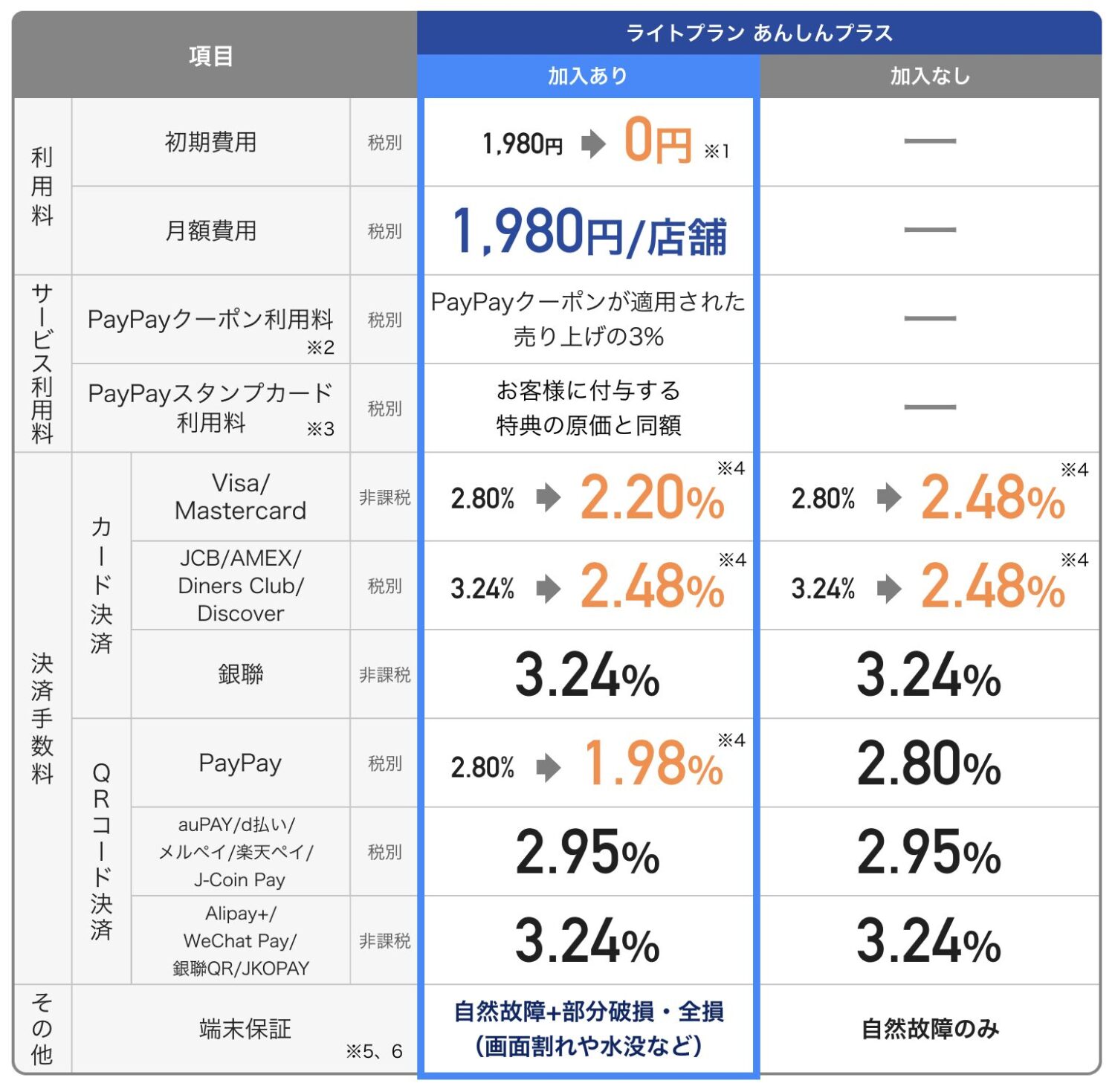 PayCAS Mobileの手数料