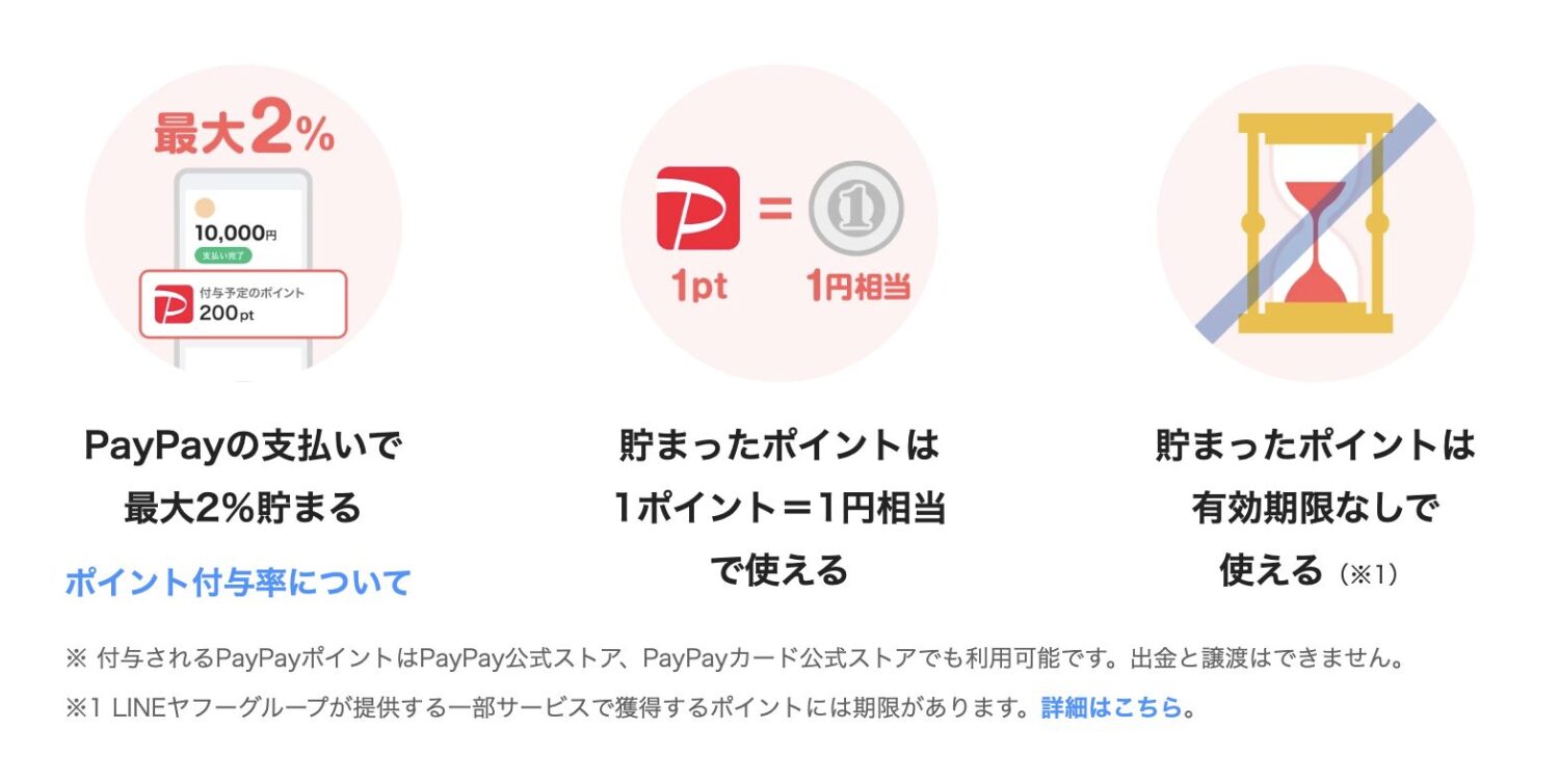 PayPayポイント