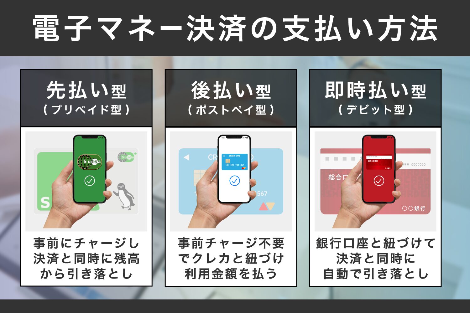 電子マネー決済の支払い方法