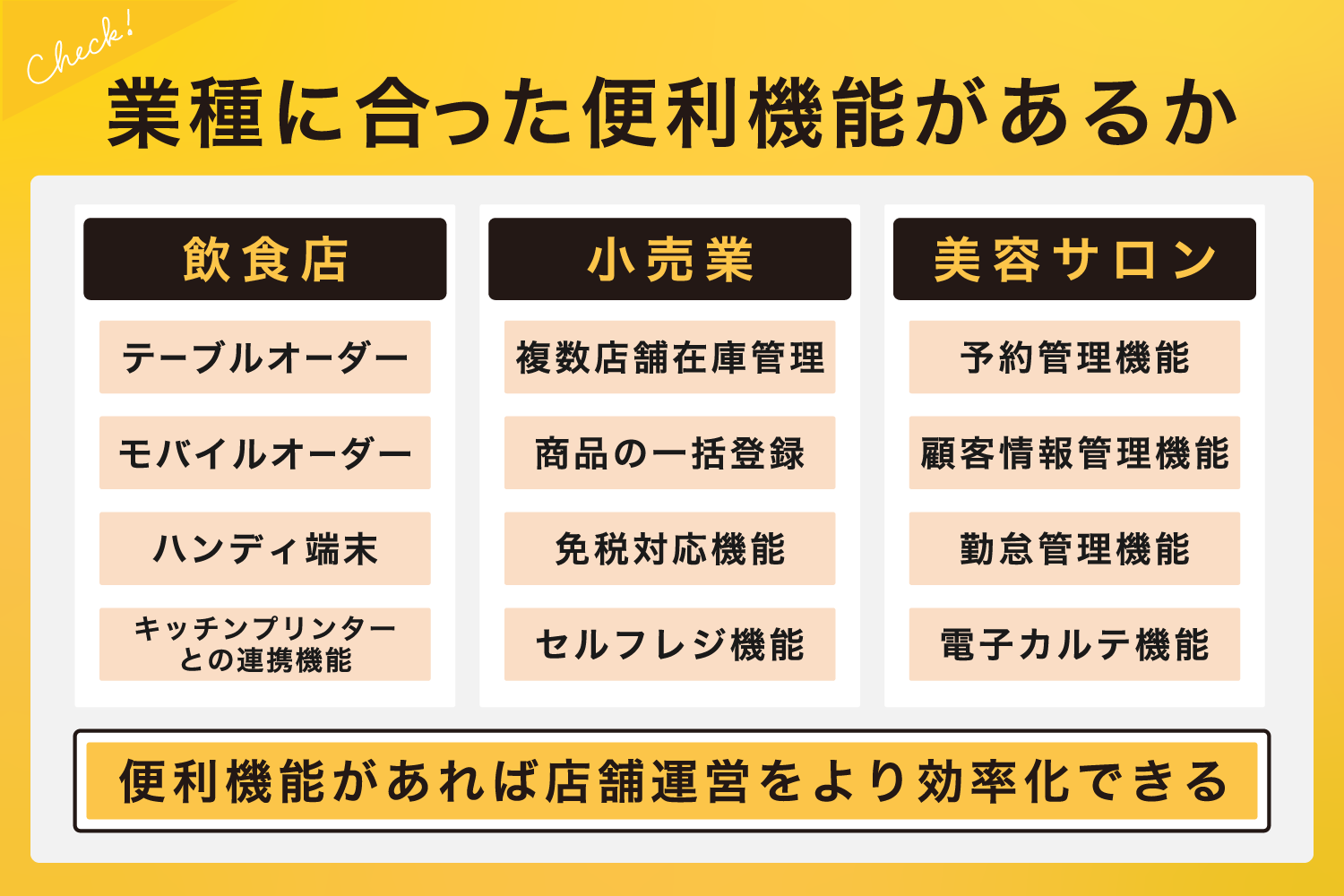 2. 業種に合った便利機能があるか