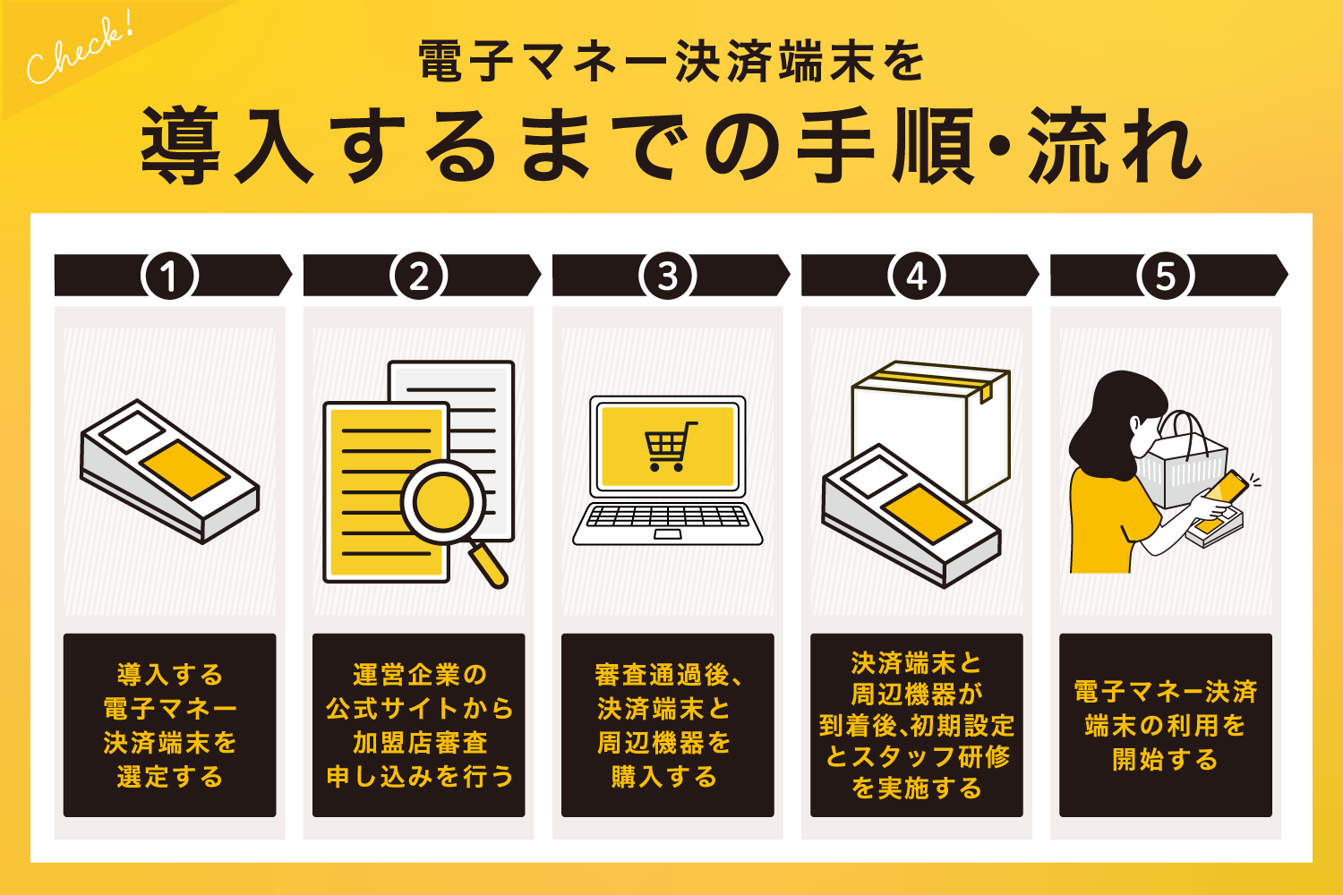 電子マネー決済端末を導入するまでの手順・流れ
