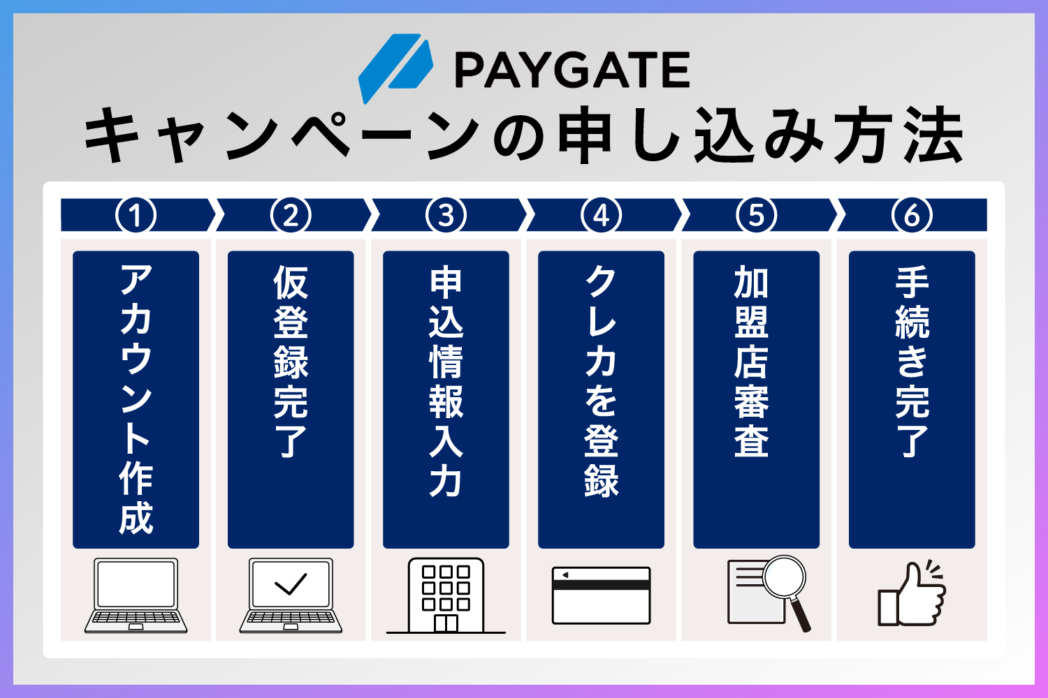 PAYGATEのキャンペーンの申し込み方法