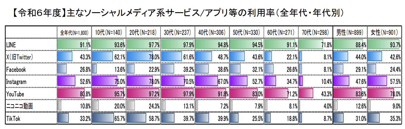 総務省が令和7年度に公表した調査結果