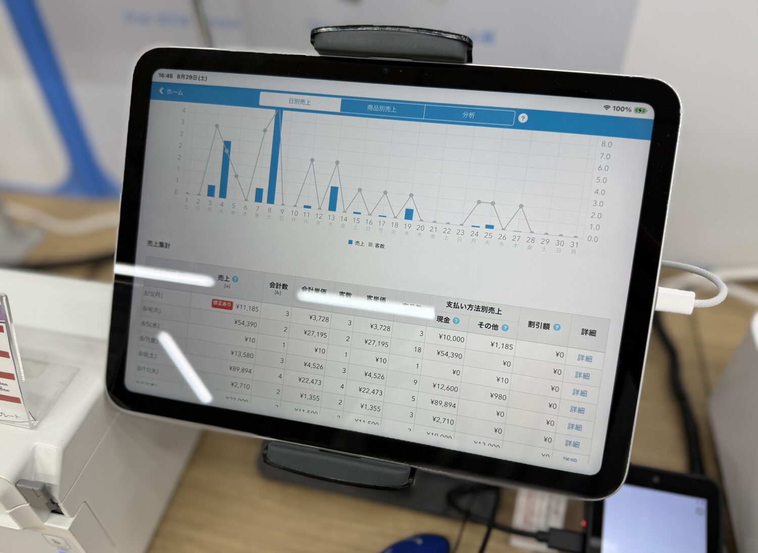 Airレジの日別売上画面に表示された日ごとの売上一覧