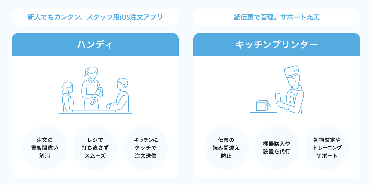 Airレジオーダーの「ハンディ+キッチンプリンタープラン」
