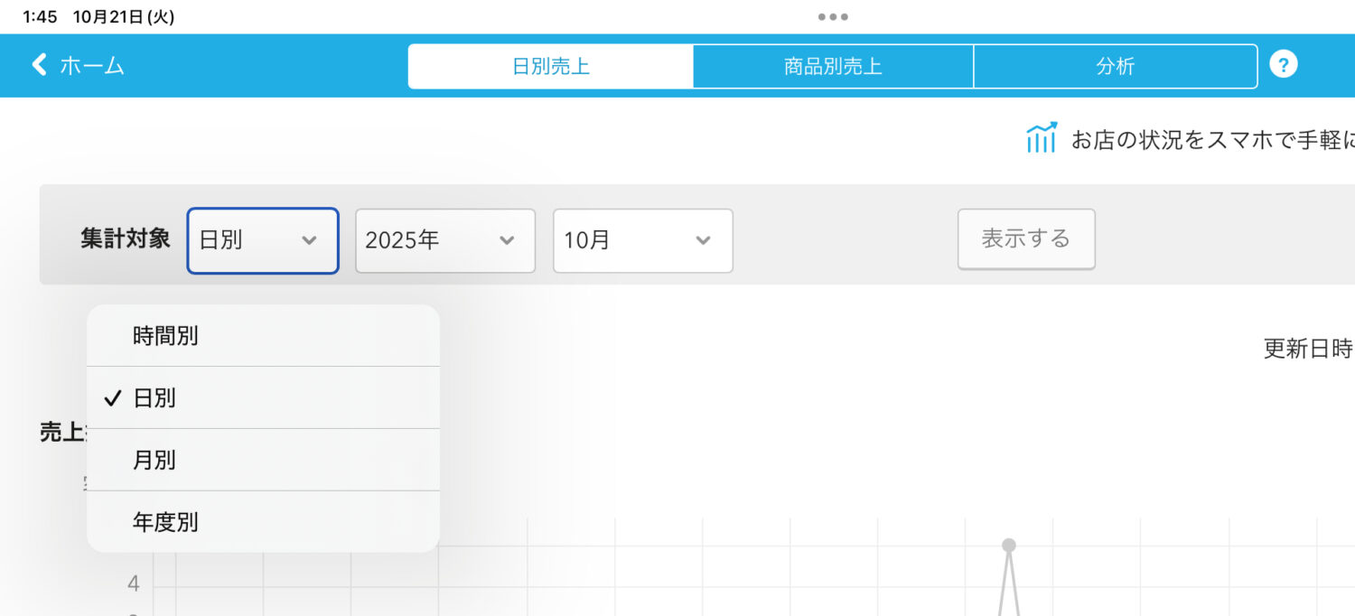 「集計対象」欄のプルダウンを選択すれば、日別や月別、時間別、年度別などの観点からデータを閲覧