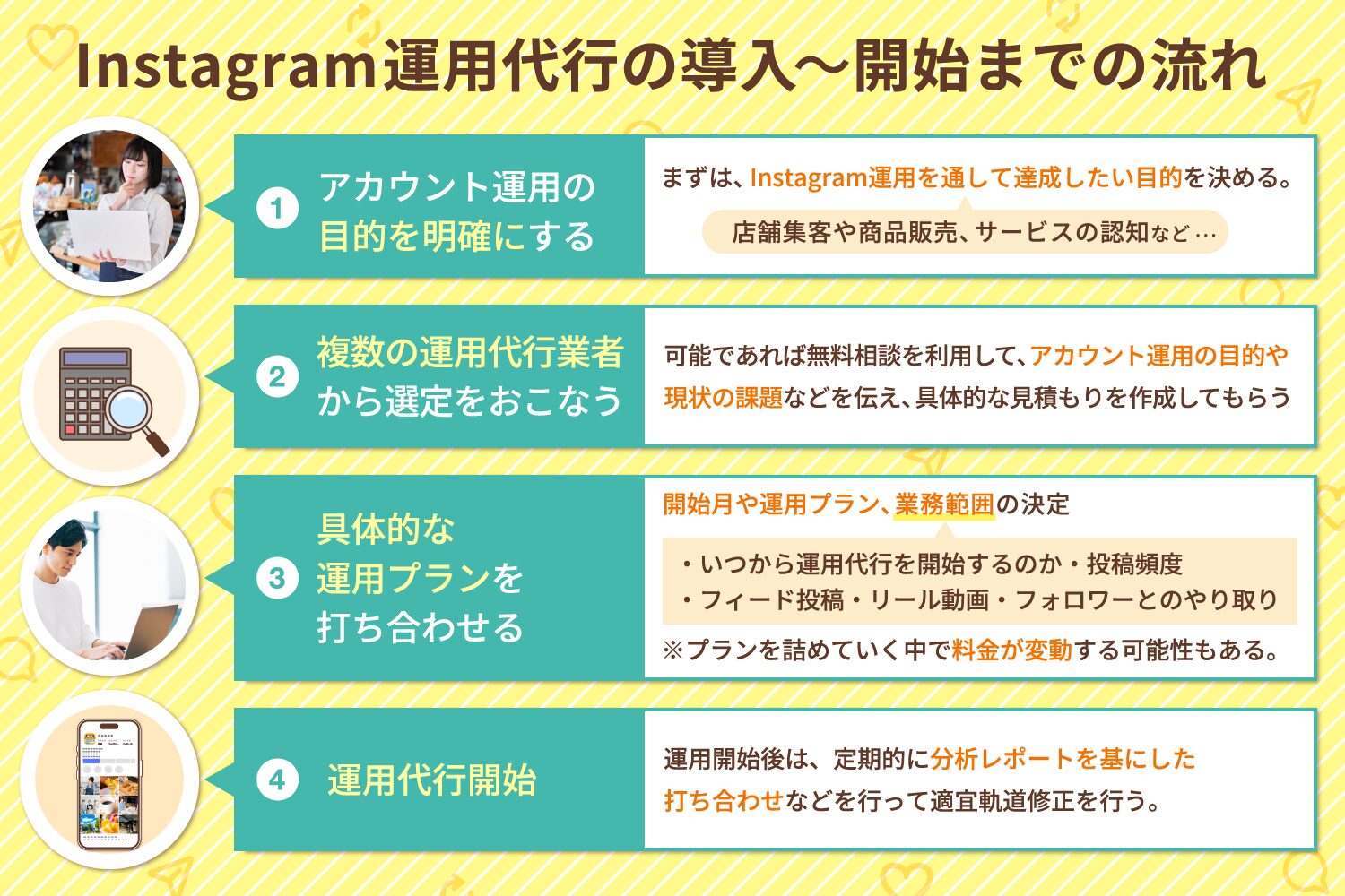 Instagram運用代行の導入〜開始までの流れ