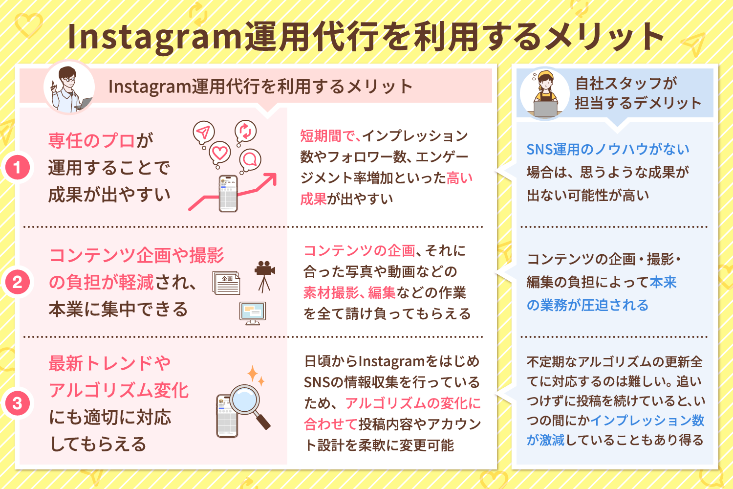 Instagram運用代行を利用するメリット