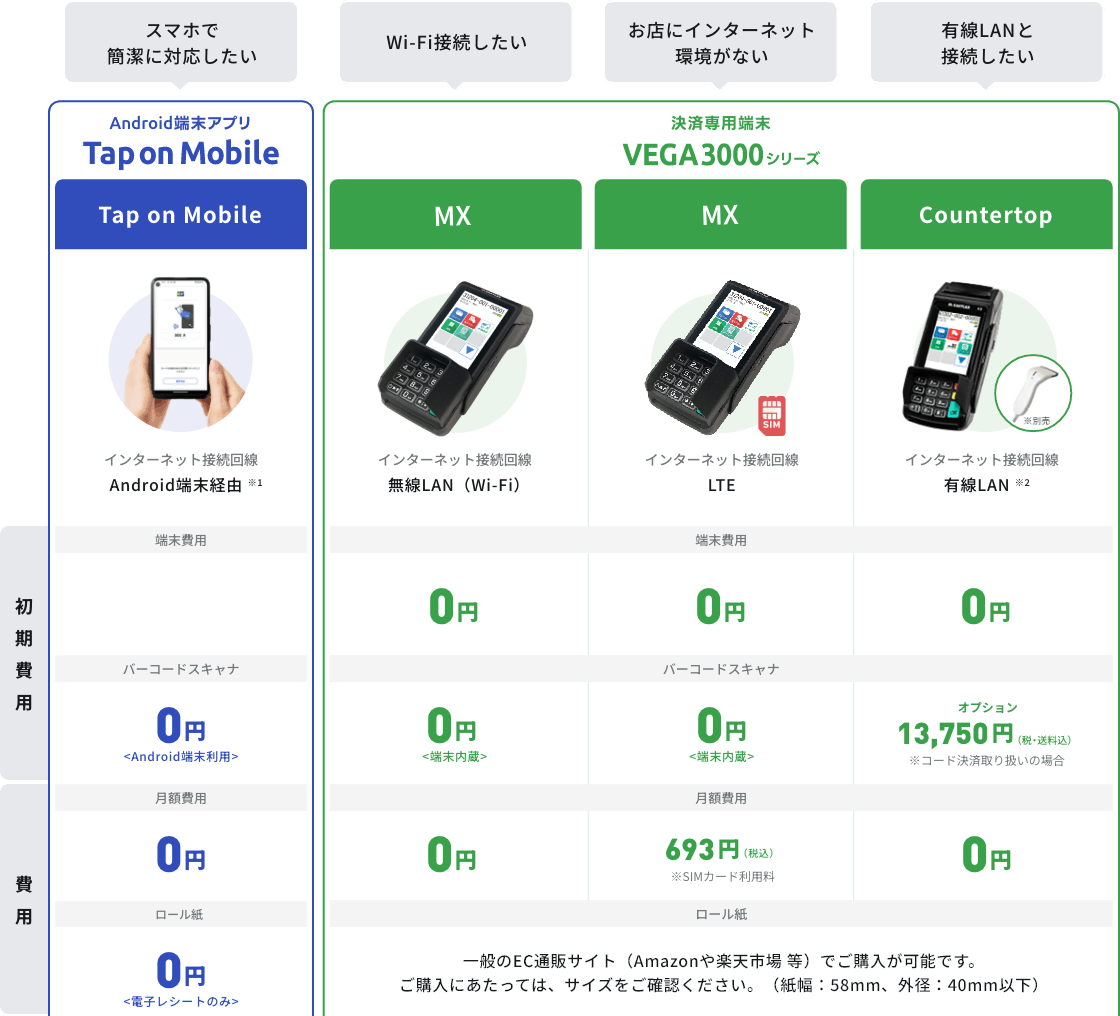 JMSおまかせサービスの端末比較