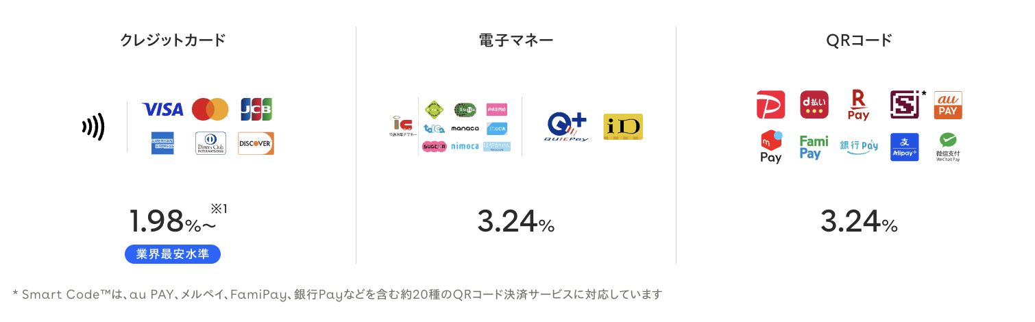 STORES決済の手数料