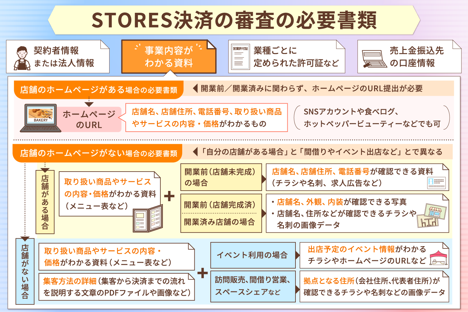 STORES決済の審査の必要書類