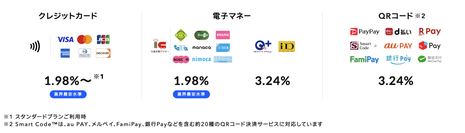 STORES決済の手数料