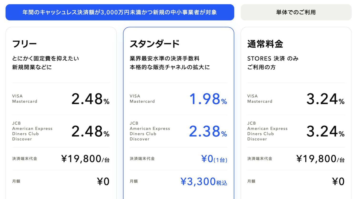 STORES決済の費用