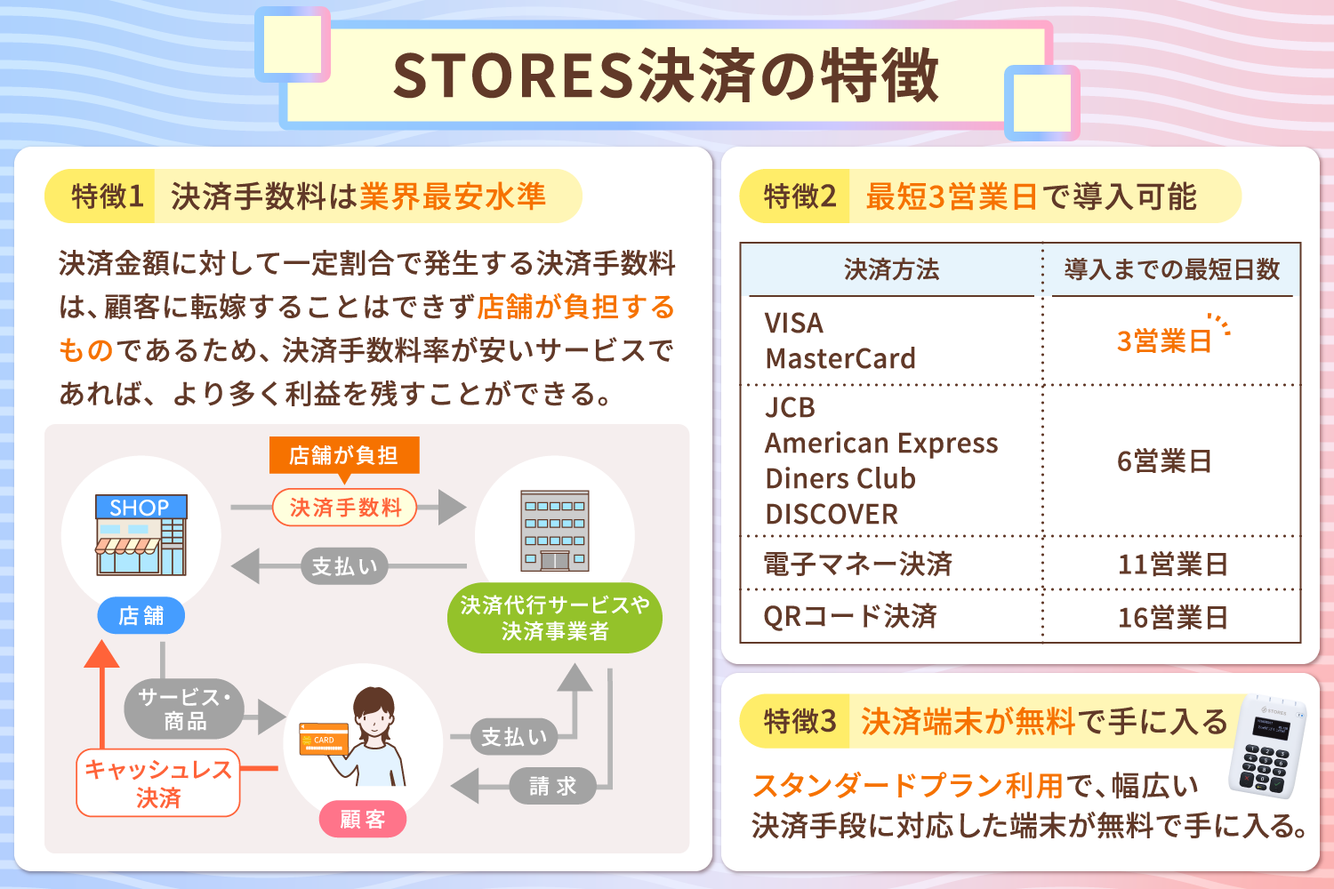 STORES決済の特徴