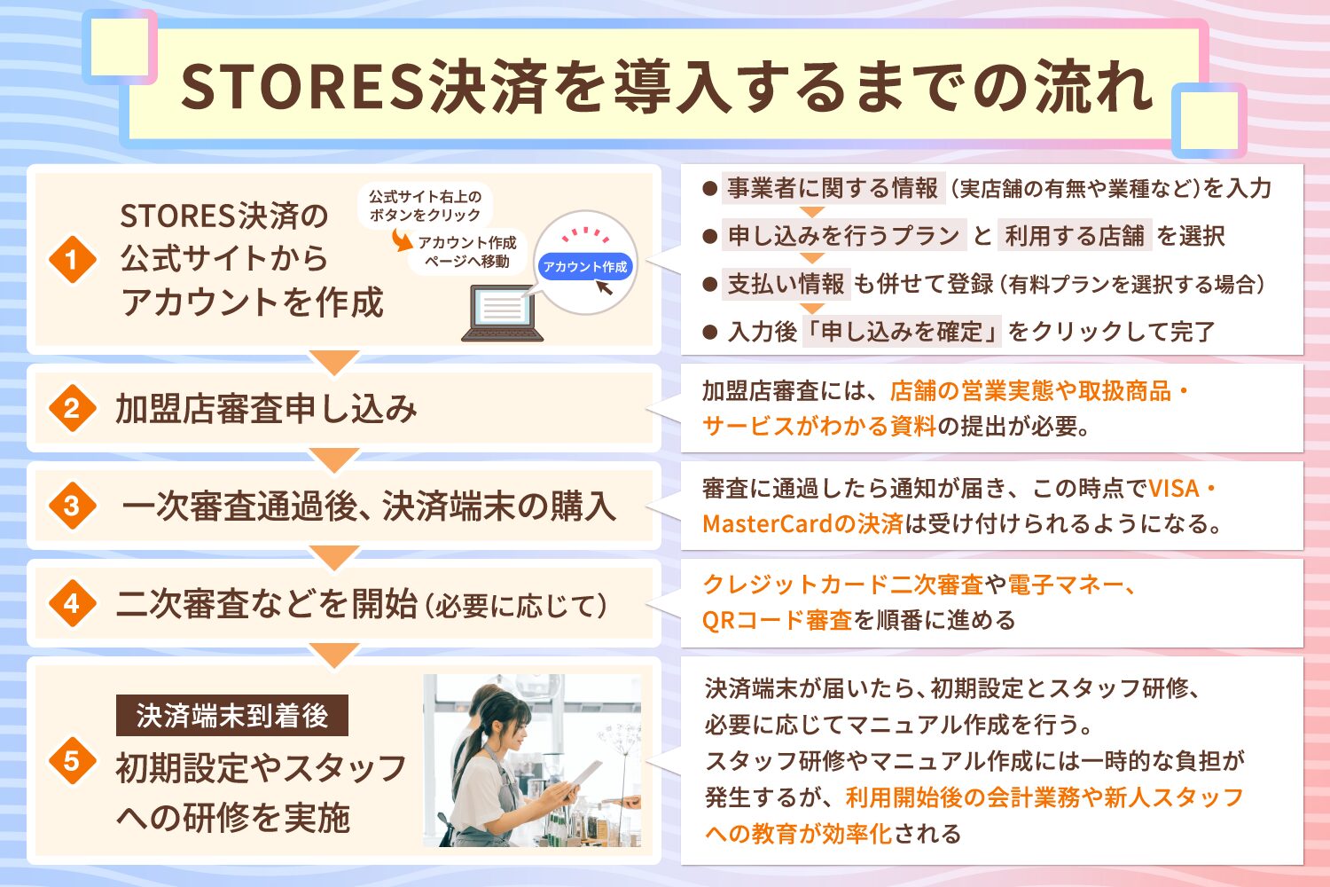 STORES決済を導入するまでの流れ