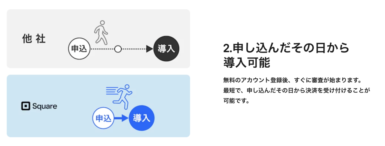 Squareの「スマホでタッチ決済」は最短で申込当日から決済可能
