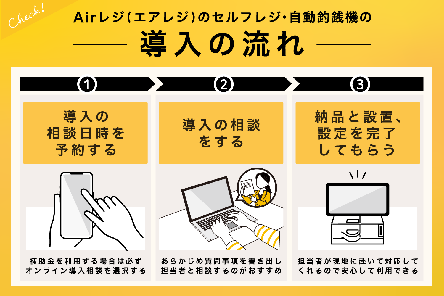 Airレジ(エアレジ)のセルフレジ・自動釣銭機の導入の流れ
