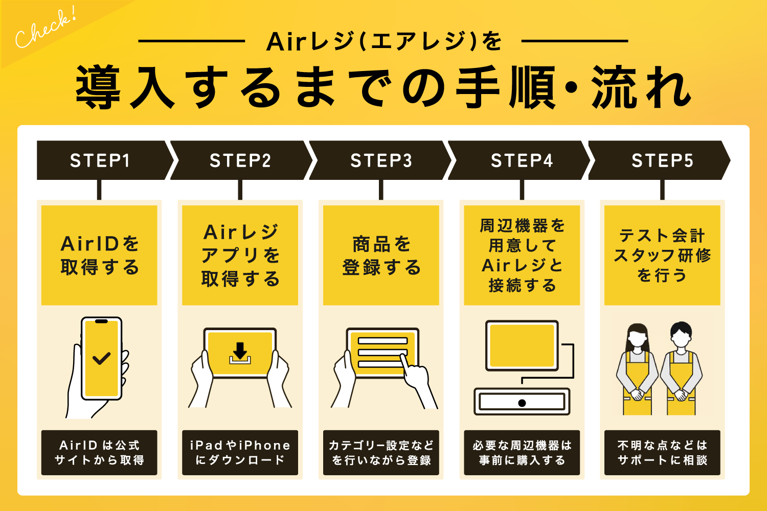 Airレジ(エアレジ)を導入するまでの流れ・手順