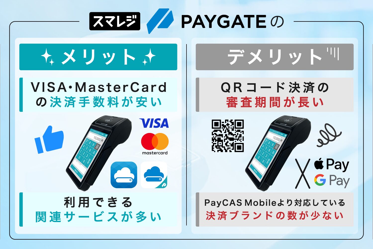 スマレジPAYGATEのメリット・デメリット