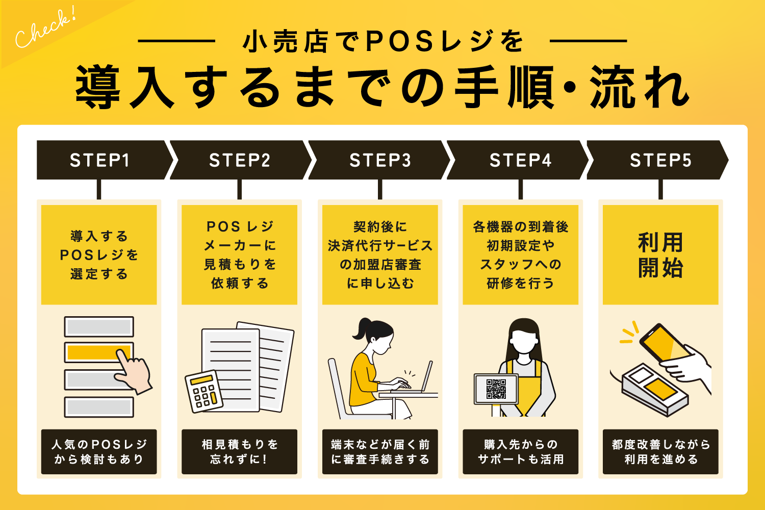 小売店でPOSレジを導入するまでの手順・流れ
