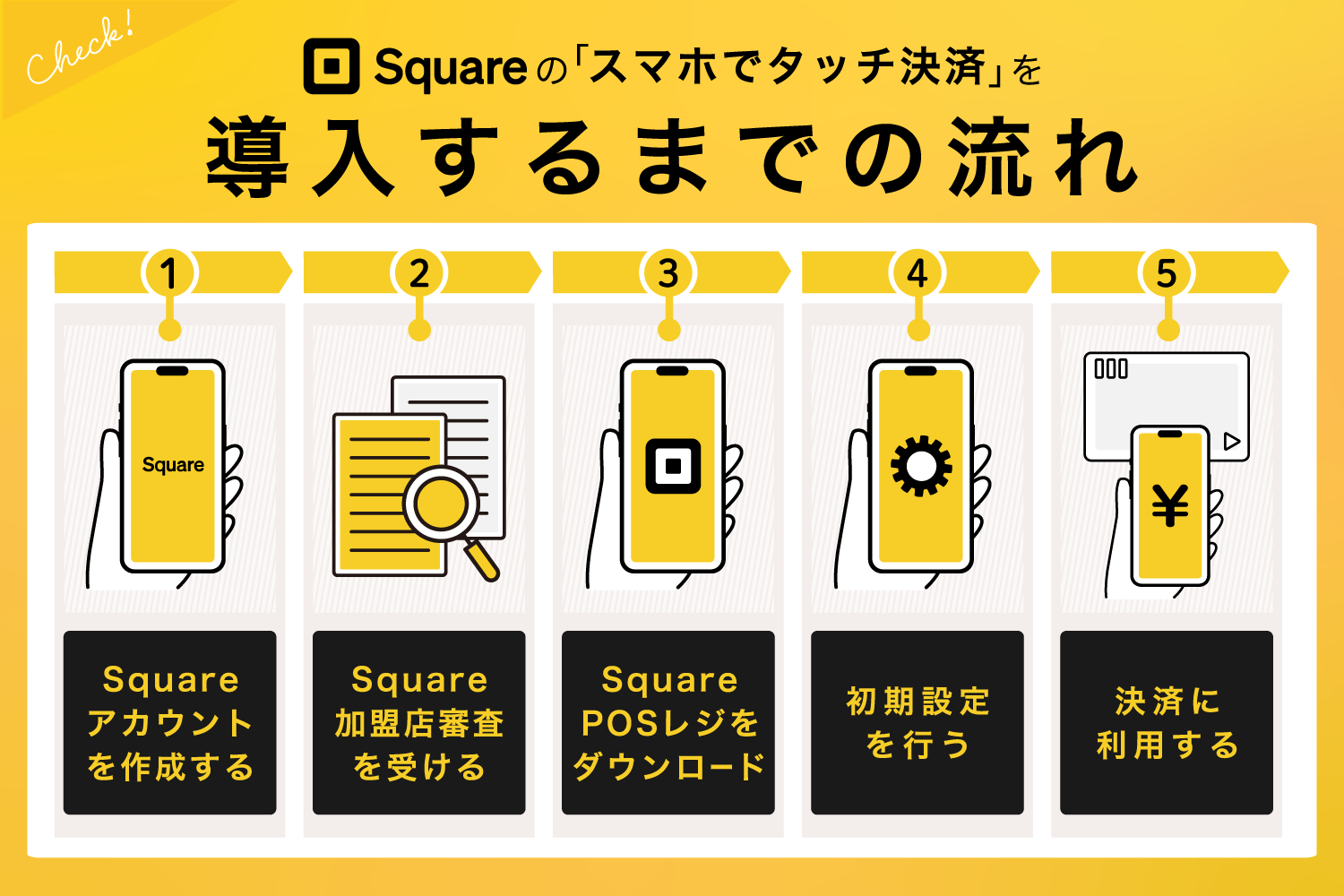 Square(スクエア)の「スマホでタッチ決済」を導入するまでの流れ