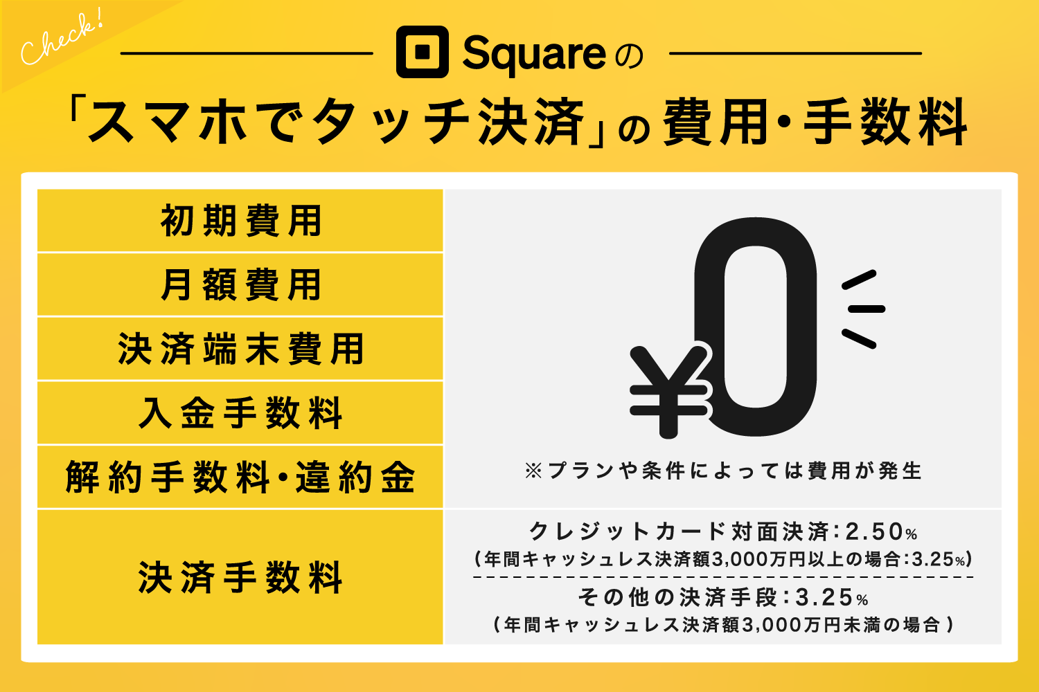Square(スクエア)の「スマホでタッチ決済」の費用・手数料